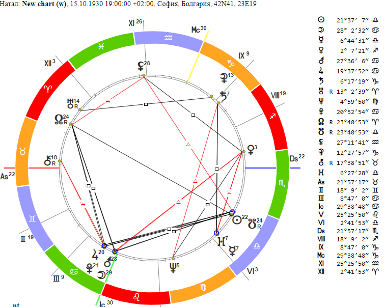 Аспект миллионера в натальной карте