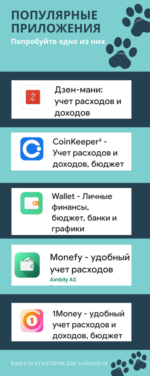 Популярные приложения для личных финансов