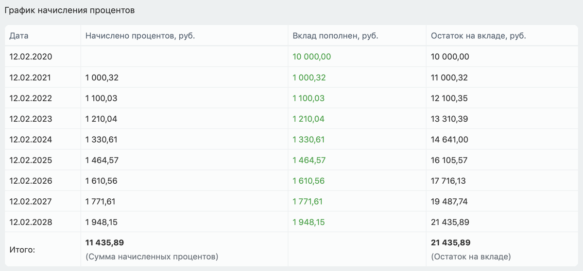 Онлайн калькулятор calcus.ru