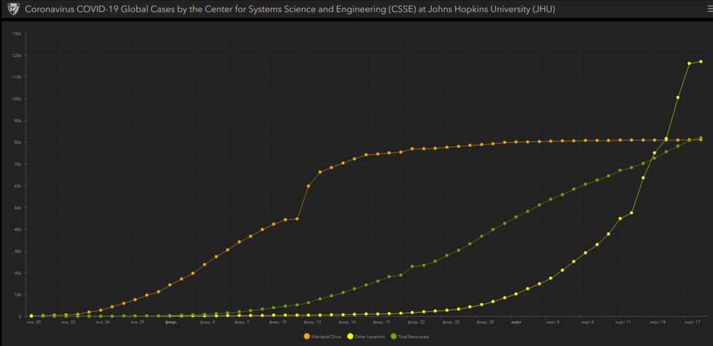 Динамика распространения коронавируса