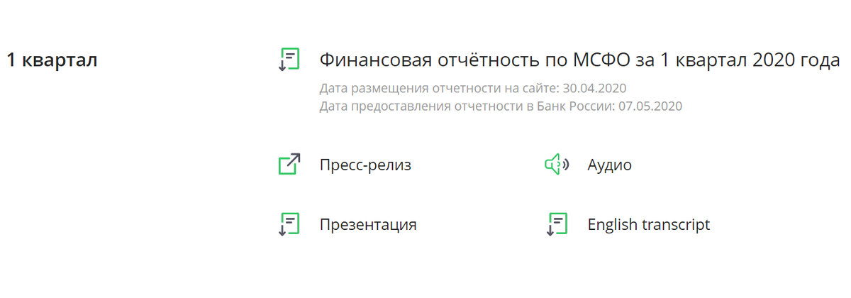 Информация с сайта www.sberbank.com