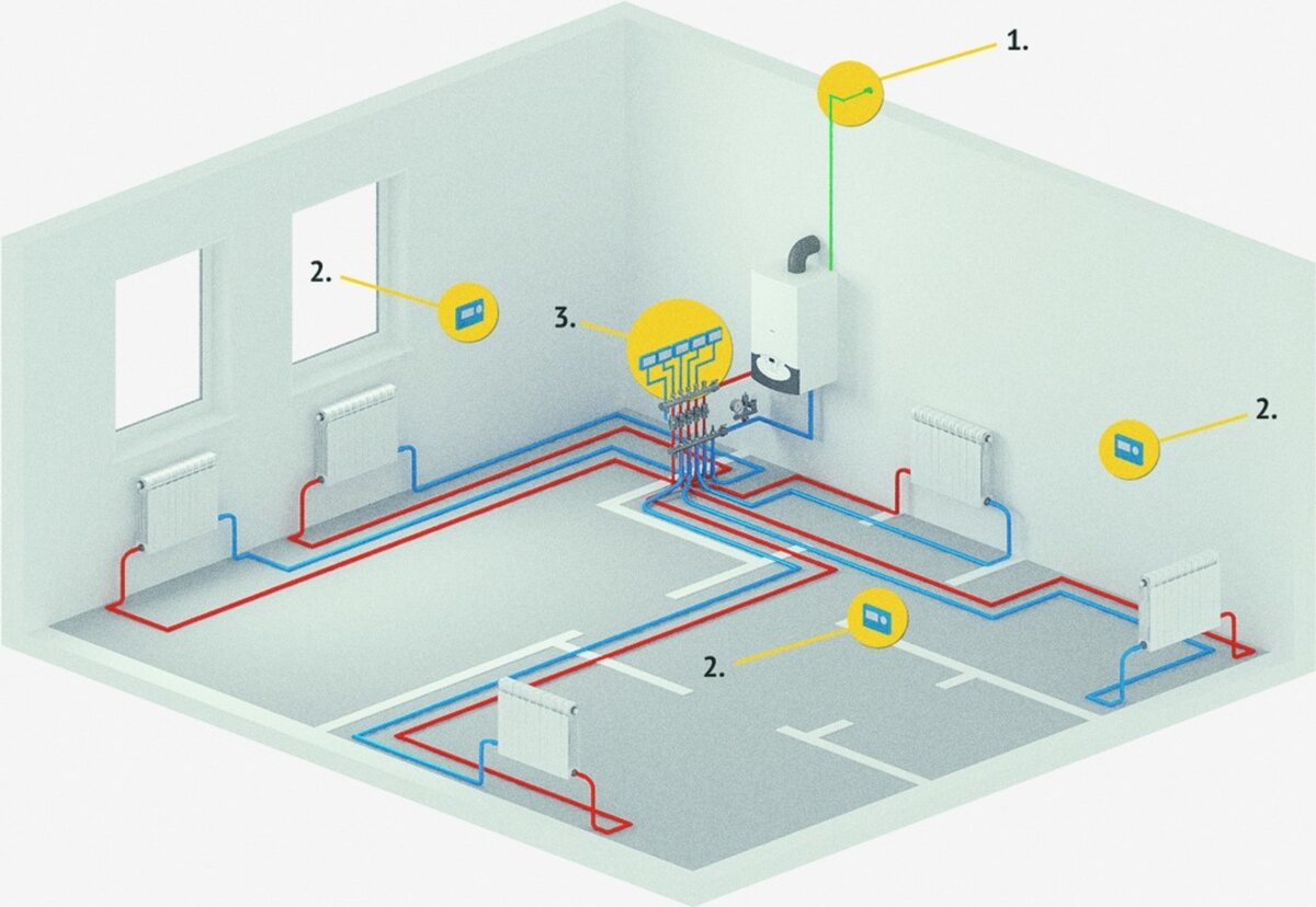 Разбираем, что такое лучевое отопление на примере частного дома в 200 м² |  СКГАЗ | Дзен