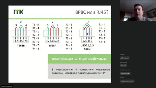 Подробный обзор коммутационного оборудования ITK