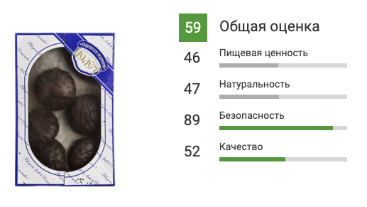 Чем может быть опасен зефир в шоколаде?