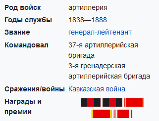 Боевые награды - 5 орденов