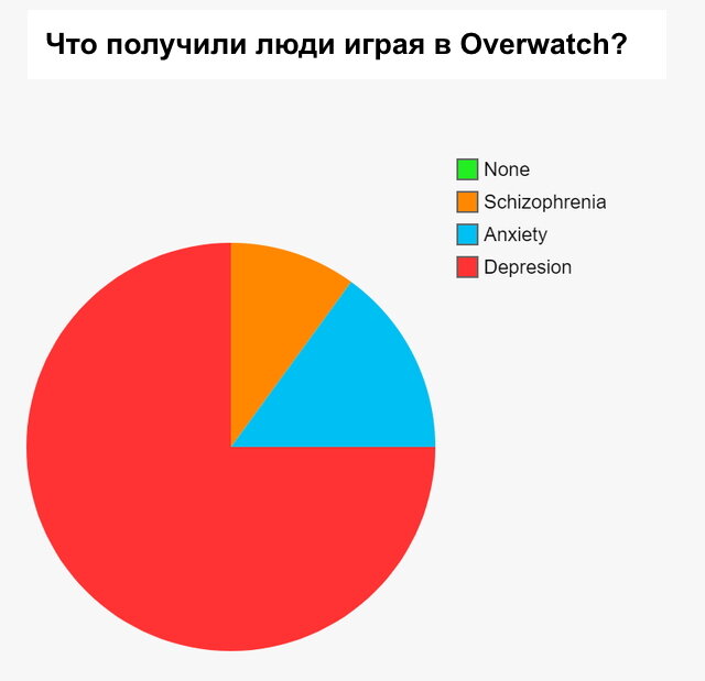 meme on Overwatch