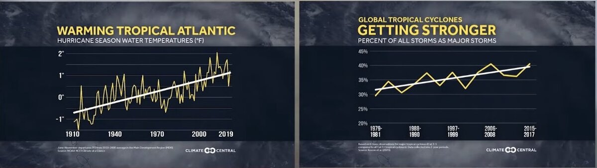 Факты синхронного изменения климата на планетах Солнечной системы.