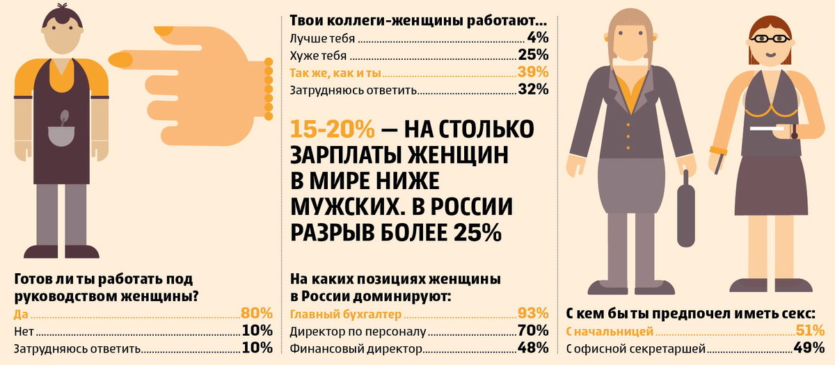 Статистика мужчин и женщин. Количество работающих женщин. Статистика работающих мужчин и женщин. Процент работающих женщин.