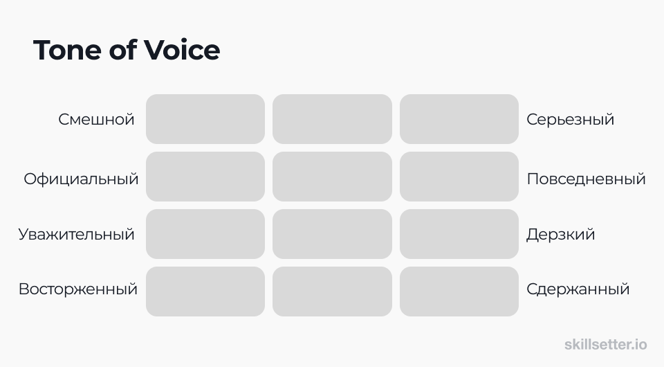 Tone of Voice framework