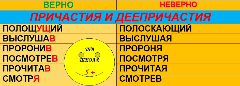 Суффиксальный способ образования деепричастий