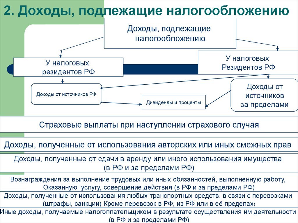 Источники уплаты налогообложения. Доходы физических лиц подлежащие налогообложению. Доходы подлежащие налогообложению НДФЛ. Виды доходов физических лиц подлежащих налогообложению. Доходы физ лиц подлежащие налогообложению.