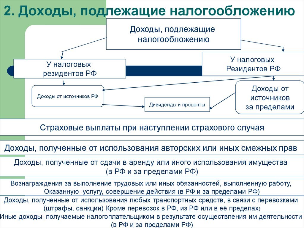 Деятельность суммы. Доходы физических лиц подлежащие налогообложению. Доходы подлежащие налогообложению НДФЛ. Виды доходов физических лиц подлежащих налогообложению. Доходы физ лиц подлежащие налогообложению.