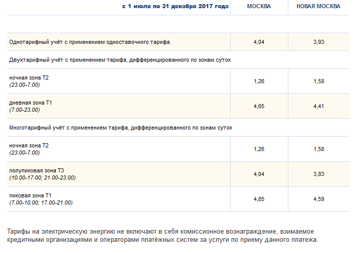 Тарифы электроэнергии в москве с электроплитами трехтарифный. Тариф на электроэнергию с электроплитами тариф электрические плиты. Тарифы на электроэнергию в Москве. Тарифы т1 т2 т3 на электроэнергию в Москве. Тарифы на электроэнергию в Москве с 01.07.2022 с электрической плитой.