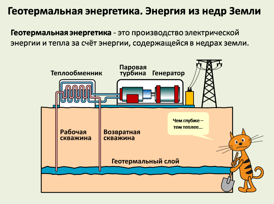 Каковы основные негативные аспекты геотермальной энергетики. Геотермальные источники электроэнергии. Геотермальная электростанция схема. Использование геотермальной энергии. Использование тепловой энергии.