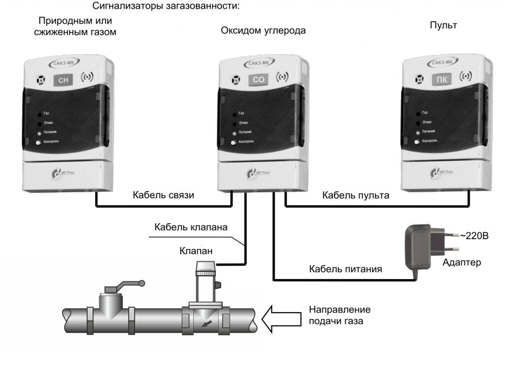 Карта загазованности воздуха в реальном времени