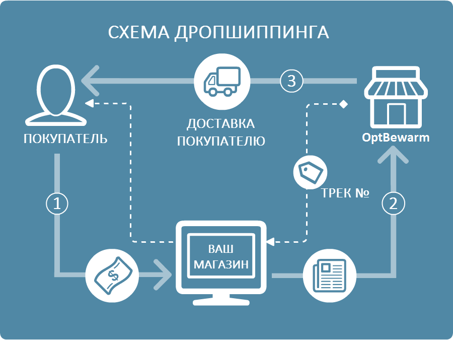 Схема работы