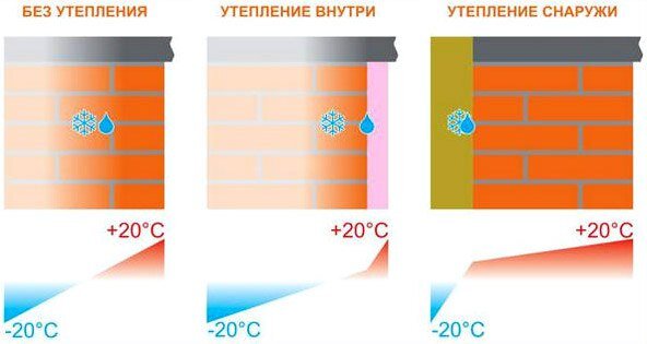 Гидроизоляция террасы пошагово — как и чем утеплить террасу?