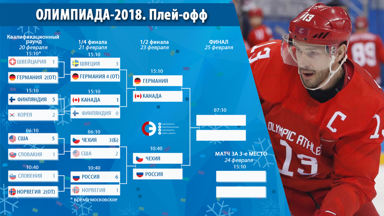 Сетка плей-офф хоккейного турнира.