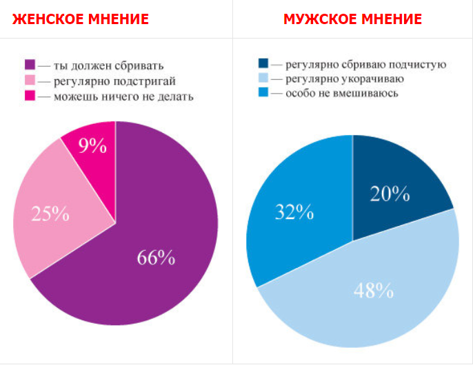 Как удалять волосы в интимной зоне (и нужно ли)