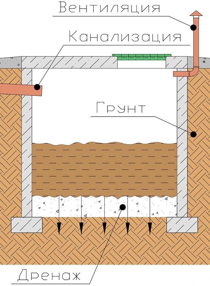 Как сделать расчёты?