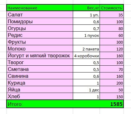 Вроде все учтено, но... что-то будет дополнительно, главное, чтобы разумно было)