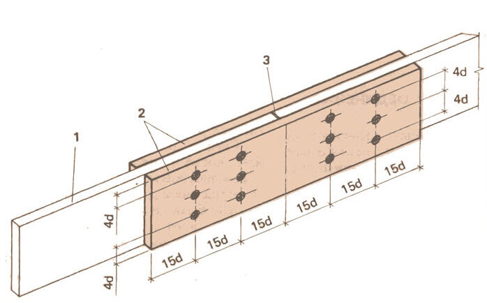 Соединение досок между собой по ширине и длине. Основные требования к рабочему процессу