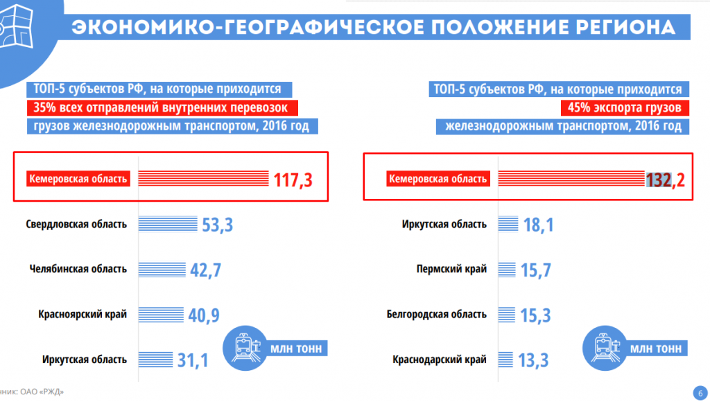 Стратегия развития нижегородской