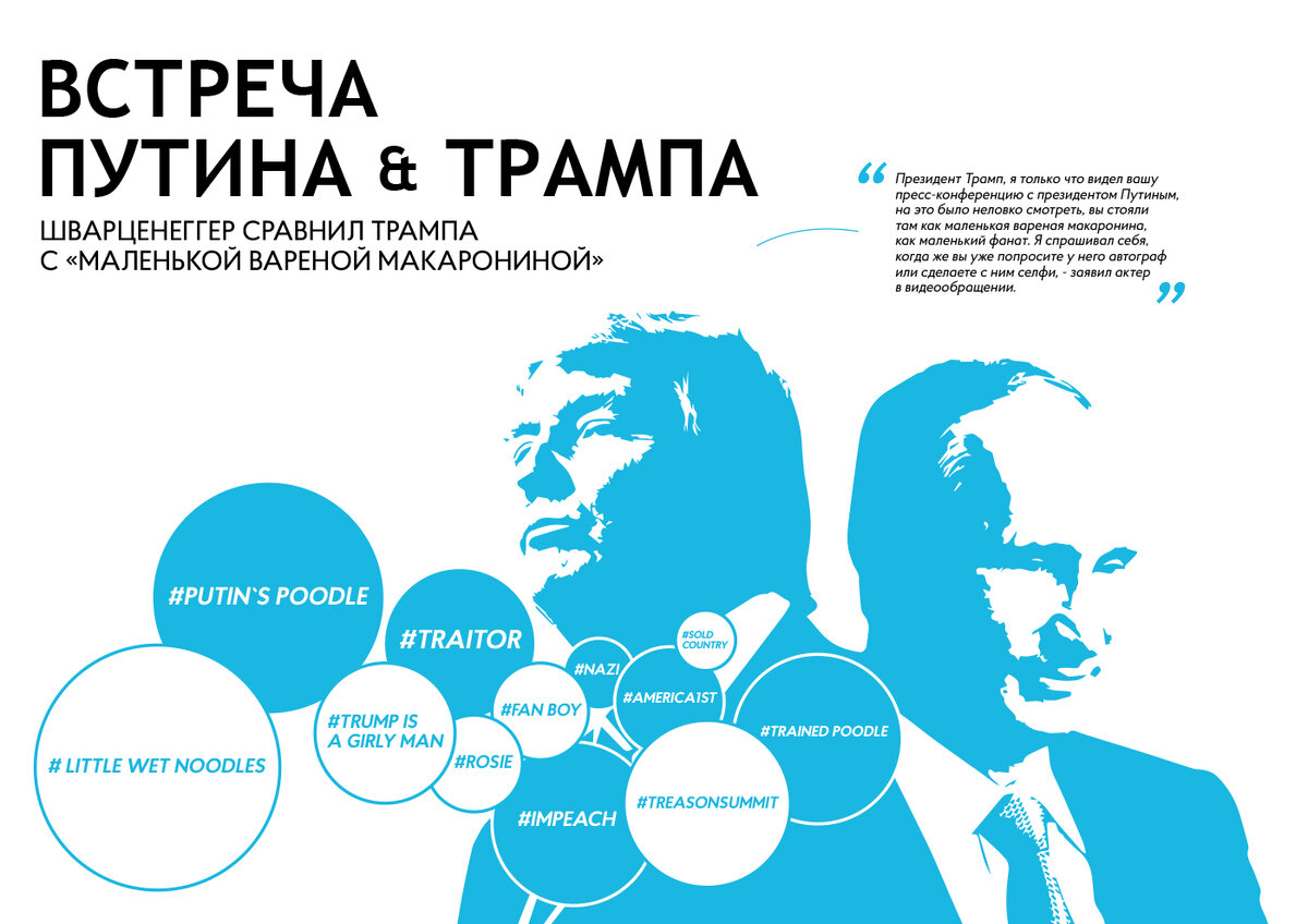 Диаметр круга на изображении выше отражает интенсивность тегирования слова или словосочетания в интернет-пространстве.