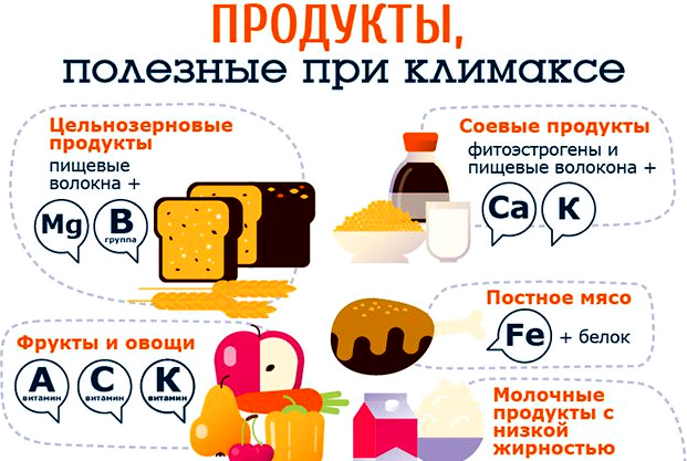 Список полезных продуктов