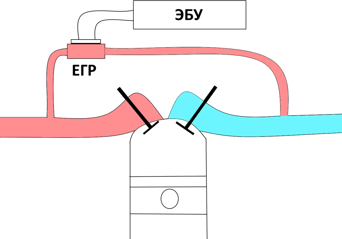 Клапан егр на схеме