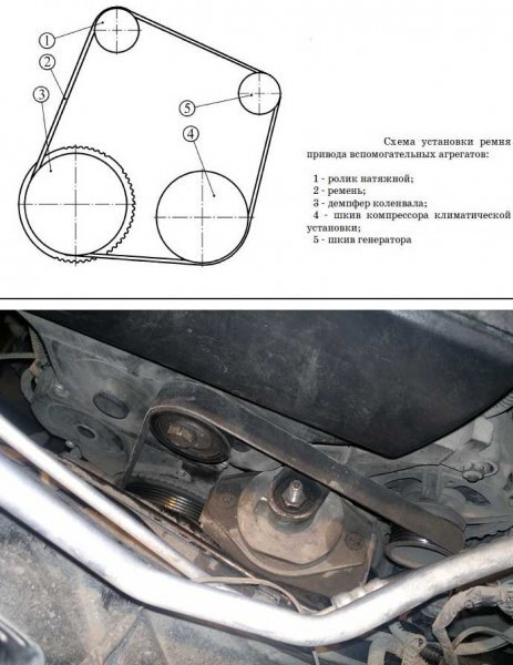 Свист при переключении передач, как на спортивных авто.