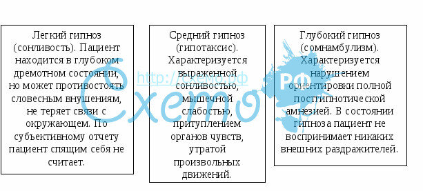 Как загипнотизировать человека за 2 минуты?