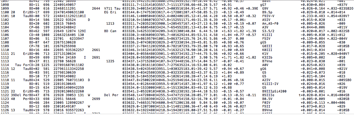 Как выглядит "Каталог Ярких Звезд"