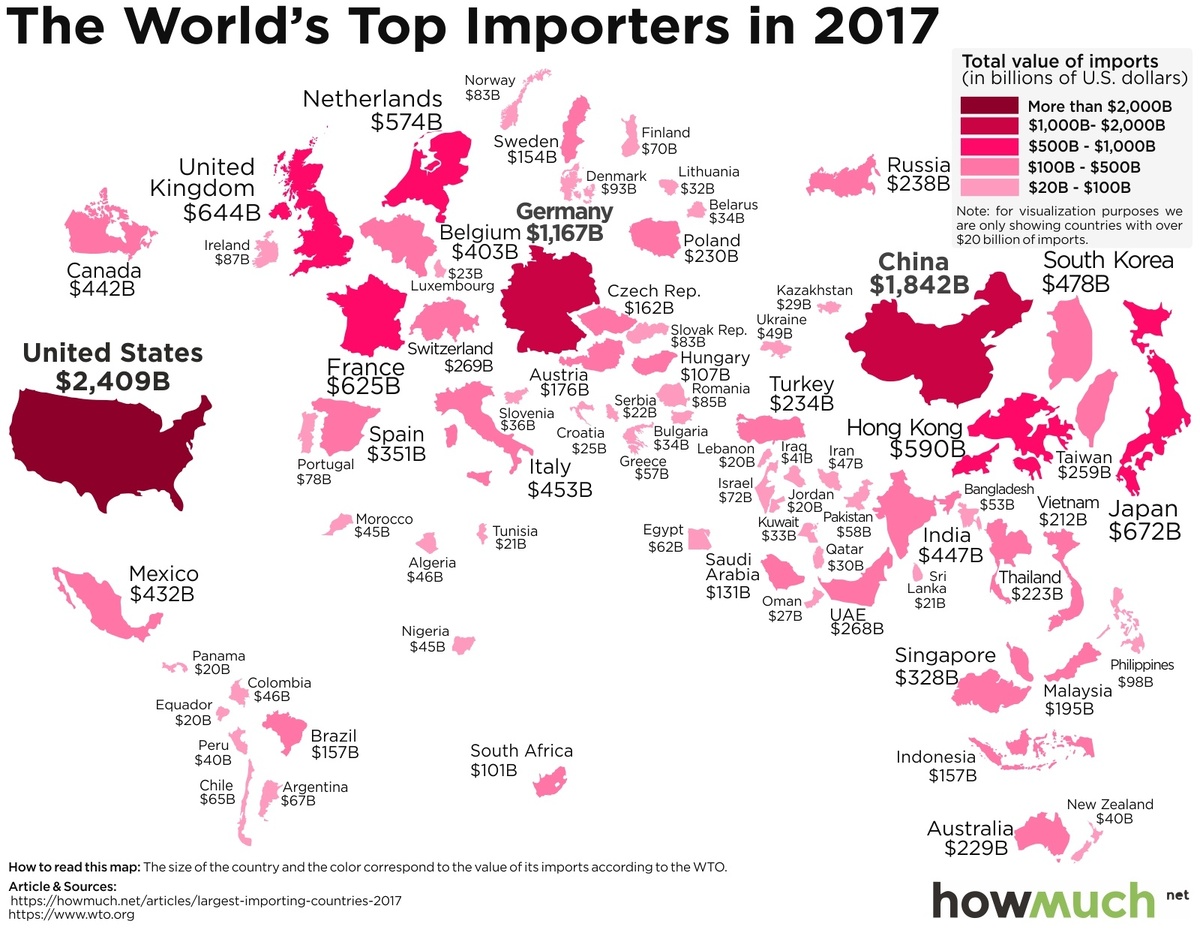 Visualizing the World's Biggest Importers in 2017