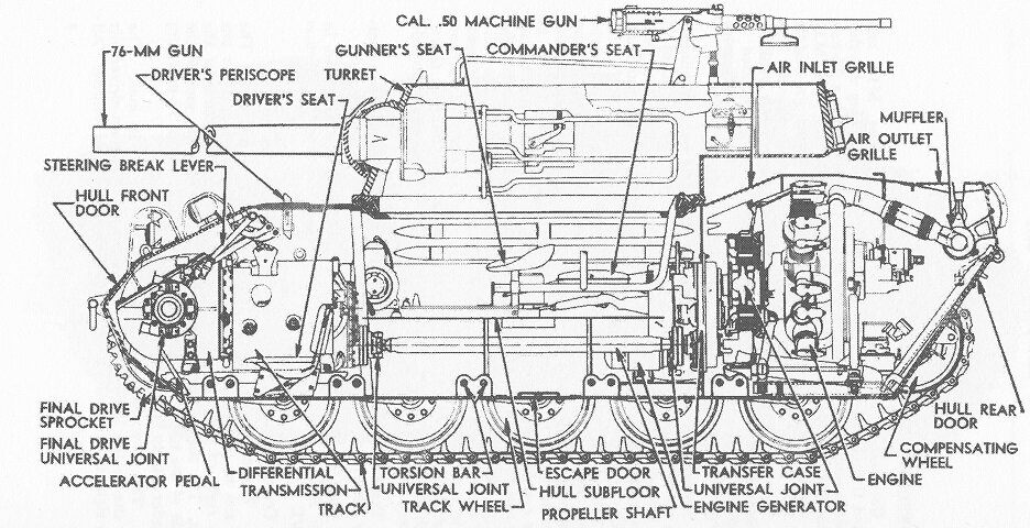 Расположение ключевых узлов САУ M18 Hellcat