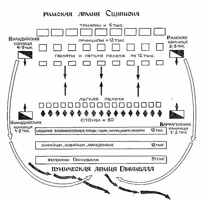 Схема построения римского войска