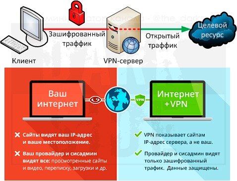 Видит ли провайдер какие. Провайдер может узнать историю браузера человека. Vpn – виртуальная частная сеть. Видит ли провайдер какие. Видит ли провайдер какие.