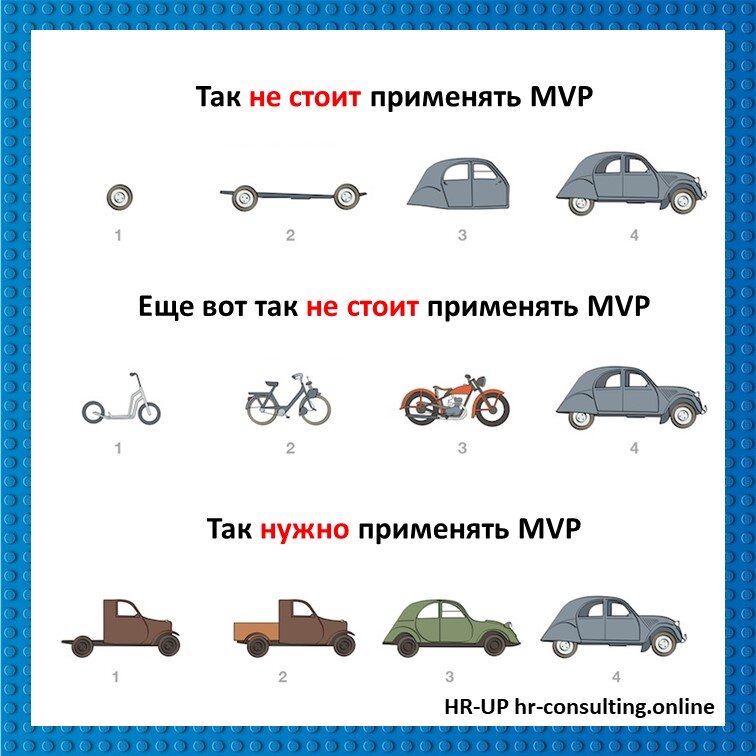 Mvp проекта примеры