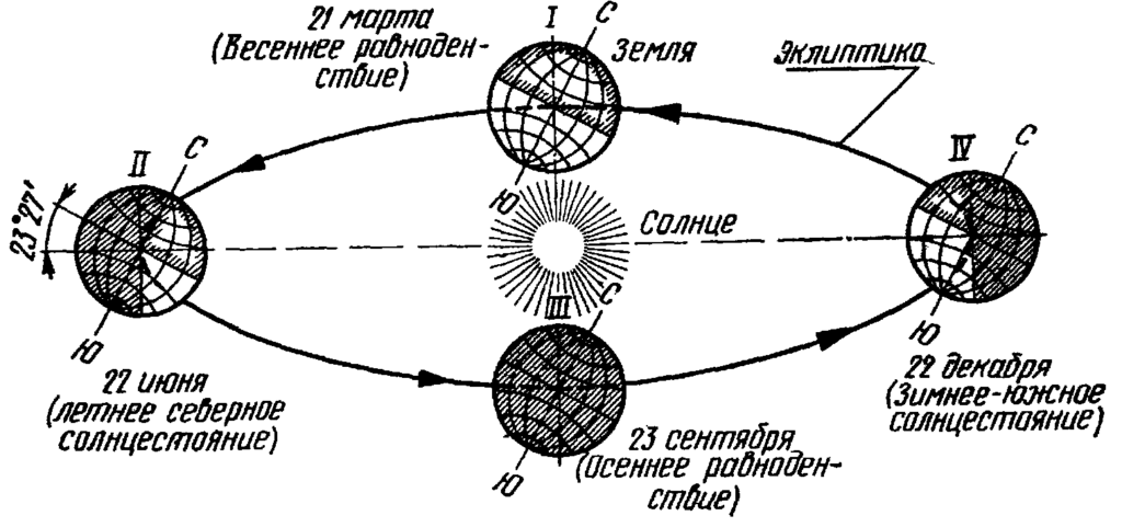 (иллюстрация из открытых источников)