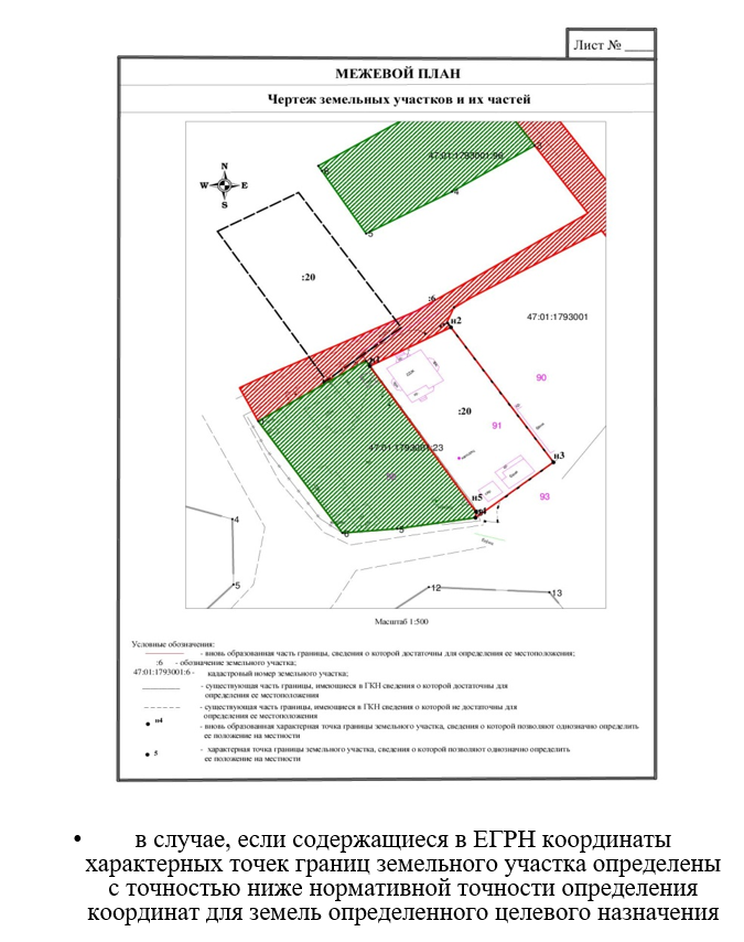 Межевание земельного участка соседями. Межевой план уточнение границ земельного участка. Межевой план с сервитутом пример. Межевой план местоположение границ земельного участка согласовано. Межевой план изменения земельного участка.