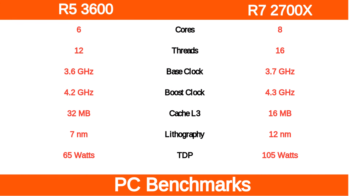Характеристики тестовых стендов.