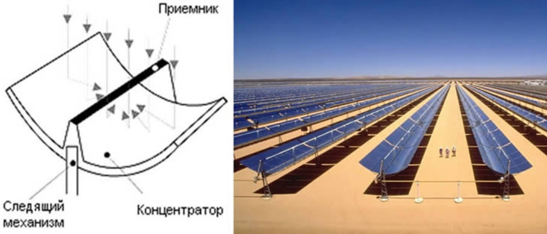 Солнечный концентраторы чертежи схемы размеры Found on Bing from  Solar cooker, Solar