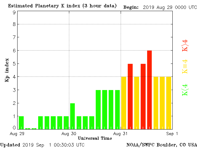 Геомагнитный индекс Кр. 