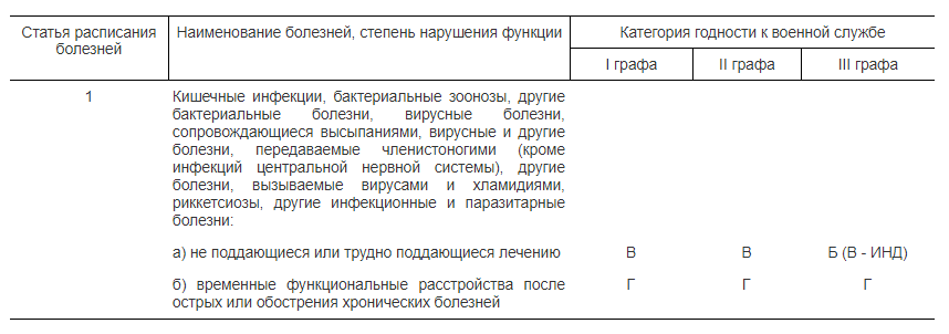 Так выглядит один из разделов расписания
