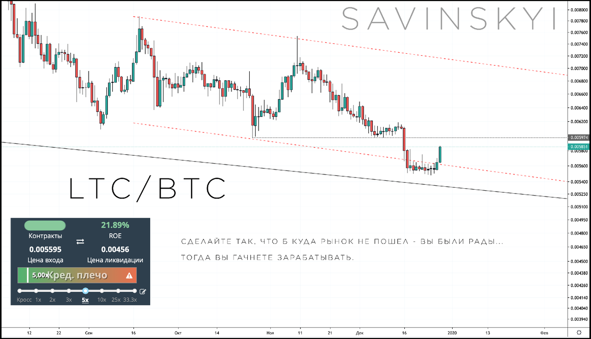 LTC/BTC график
