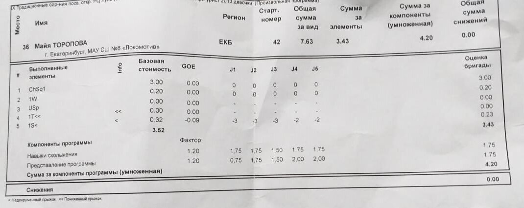 Оценки: все по-настоящему