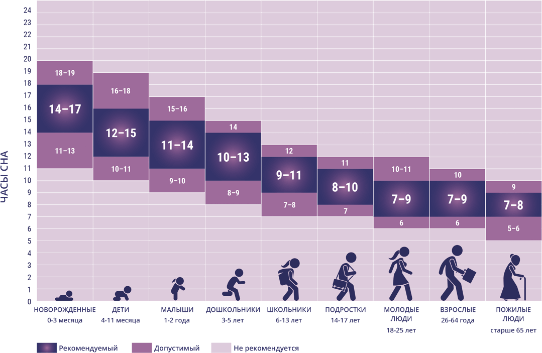 Спокойной ночи:)