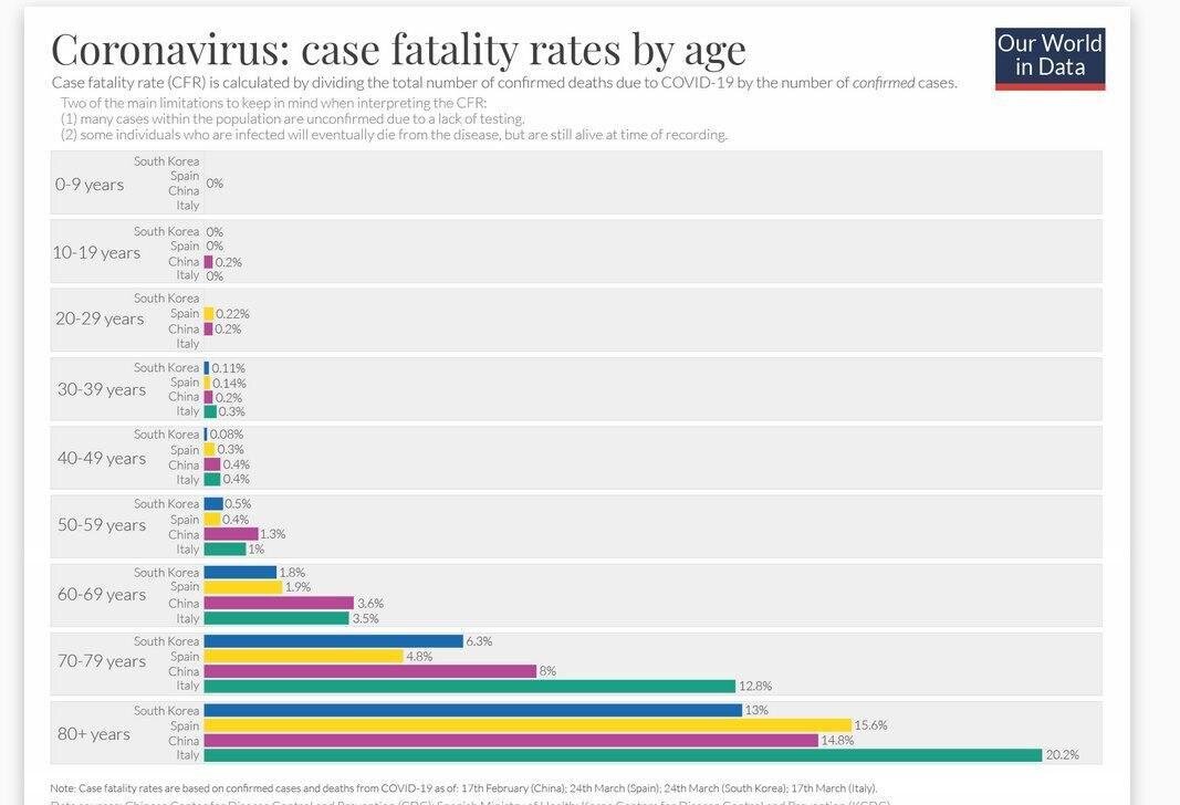 каких возрастов умирают люди