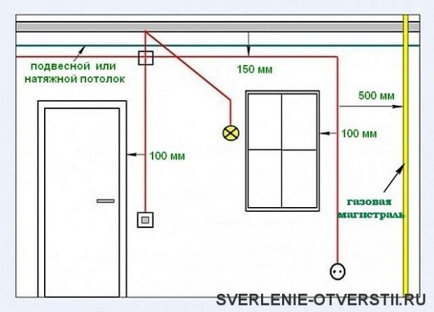 Фото: Правильно проштробили бетонные стены в панельном доме под розетки без пыли в квартире в Москве. Фото взято с сайта компании Буравчик Москва.