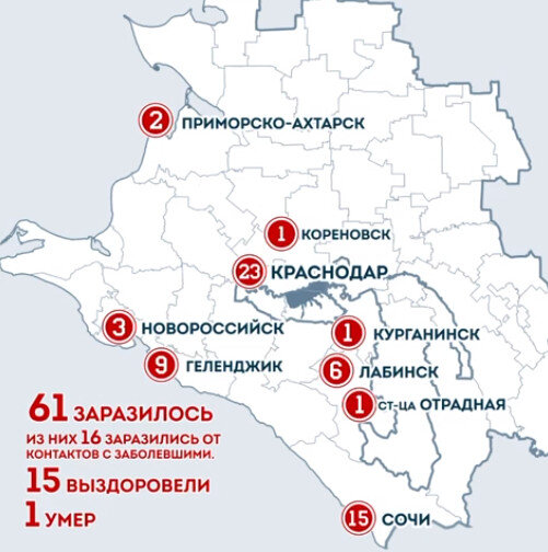 Краснодарский край ситуация с коронавирусом на 7 апреля 2020 годаОперативный штаб Краснодарского края 7 апреля 2020 года сообщил, что на Кубани умер болевший коронавирусом пациент. Также увеличилось и количество заболевших на 11 случаев. 
Краснодарский край: ситуация с коронавирусом на 7 апреля 2020 года

Из 11 новых заболевших – шесть случаев возникли в результате контакта с теми, кто заболел за границей. Остальные пять – завозные случаи из Таиланда, США и ОАЭ. В том числе, двухлетний ребенок. В настоящее время он находится на лечении в Краснодаре.

Из числа новых заболевших 7 человек – женщины, 4 – мужчины. Возраст от 2 до 88 лет. Случаи заболевания зафиксированы в Краснодаре, Курганинске, Лабинске, Приморско-Ахтарске, Кореновске и станице Отрадной.

В соответствии с инкубационным периодом болезни, в настоящее время подтверждаются случаи заболевания у людей, контактировавших или приехавших из других стран более двух недель назад.

Таким образом, в крае подтвержден 61 случай заболевания коронавирусом.

Один пациент умер – заболевшему было 45 лет, он длительно болел и скончался от осложнений в Лабинской ЦРБ. 15 пациентов выздоровели и выписаны из больниц. Пятеро заболевших находятся на аппаратах ИВЛ, у 22 человек состояние ухудшилось до средней степени тяжести. Среди новых подтвержденных заболевших становится все больше молодых людей.

Под медицинским наблюдением в поликлиниках по месту жительства находится 5327 человек. Проведено 16686 лабораторных исследований, в том числе 4346 исследований лабораториями минздрава.

В обсерваторах находится 78 человек, из них 13 в Краснодаре и 65 в Сочи, температура у всех в норме, состояние удовлетворительное